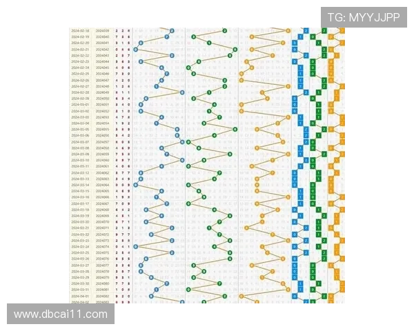 福彩3D近3期开奖号码最新走势分析